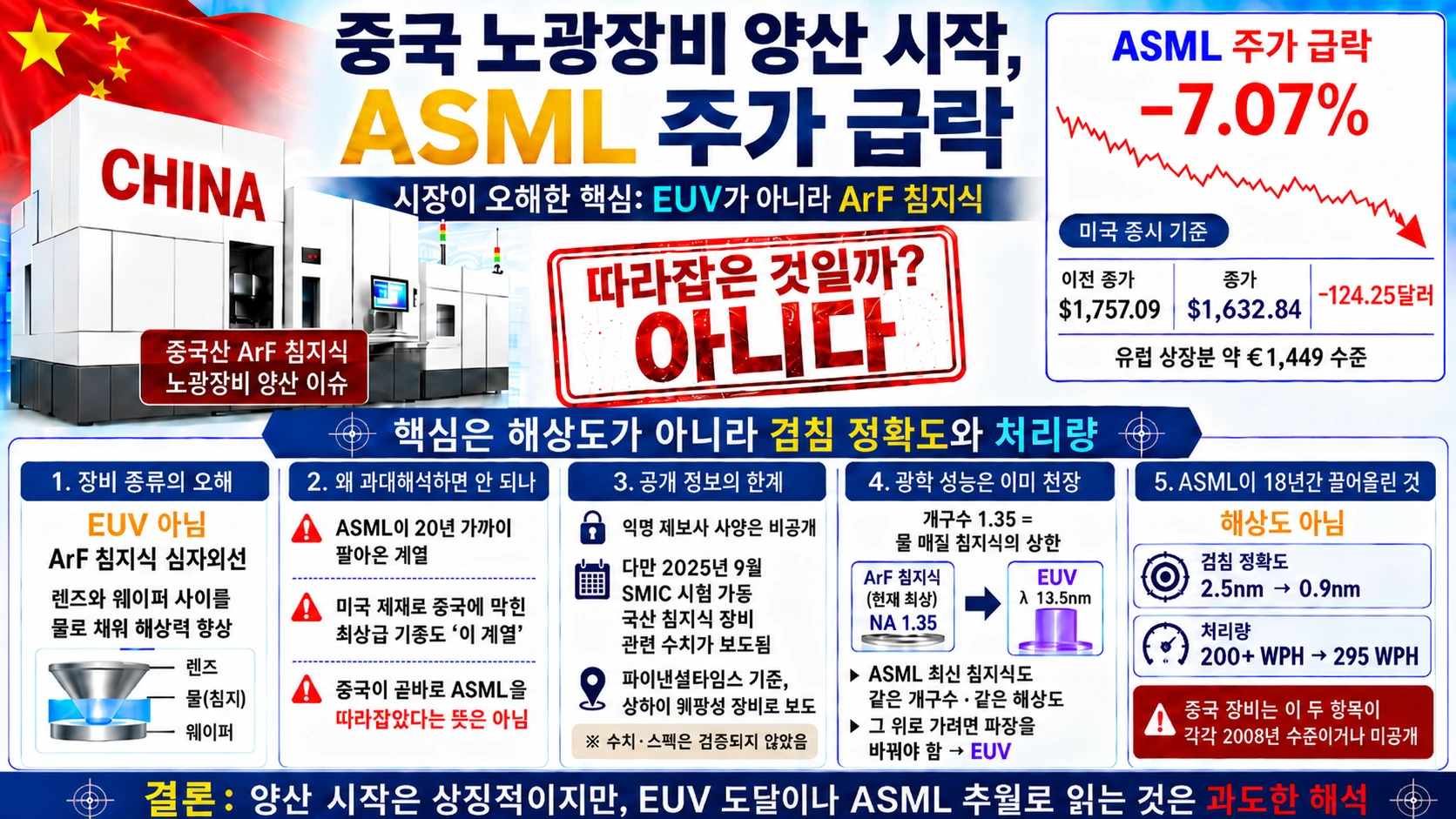 중국 노광장비 양산 시작과 ASML 주가 급락 요약 — 시장이 오해한 핵심은 EUV가 아니라 ArF 침지식이라는 점